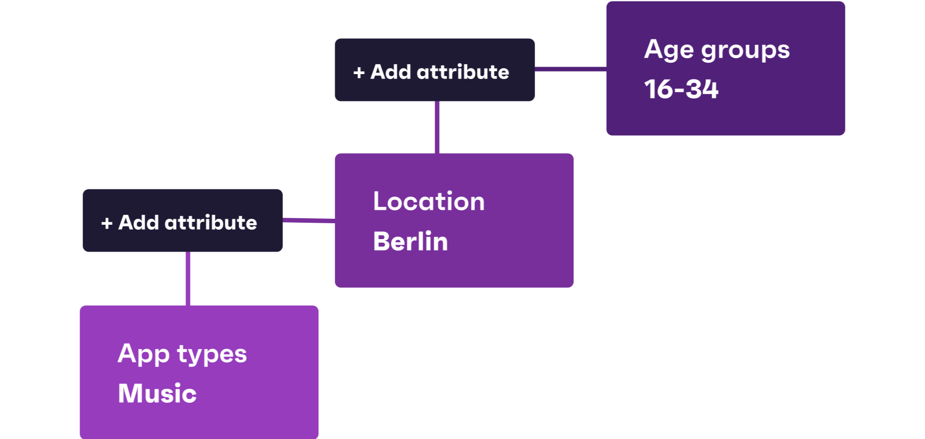 tailor-your-data
