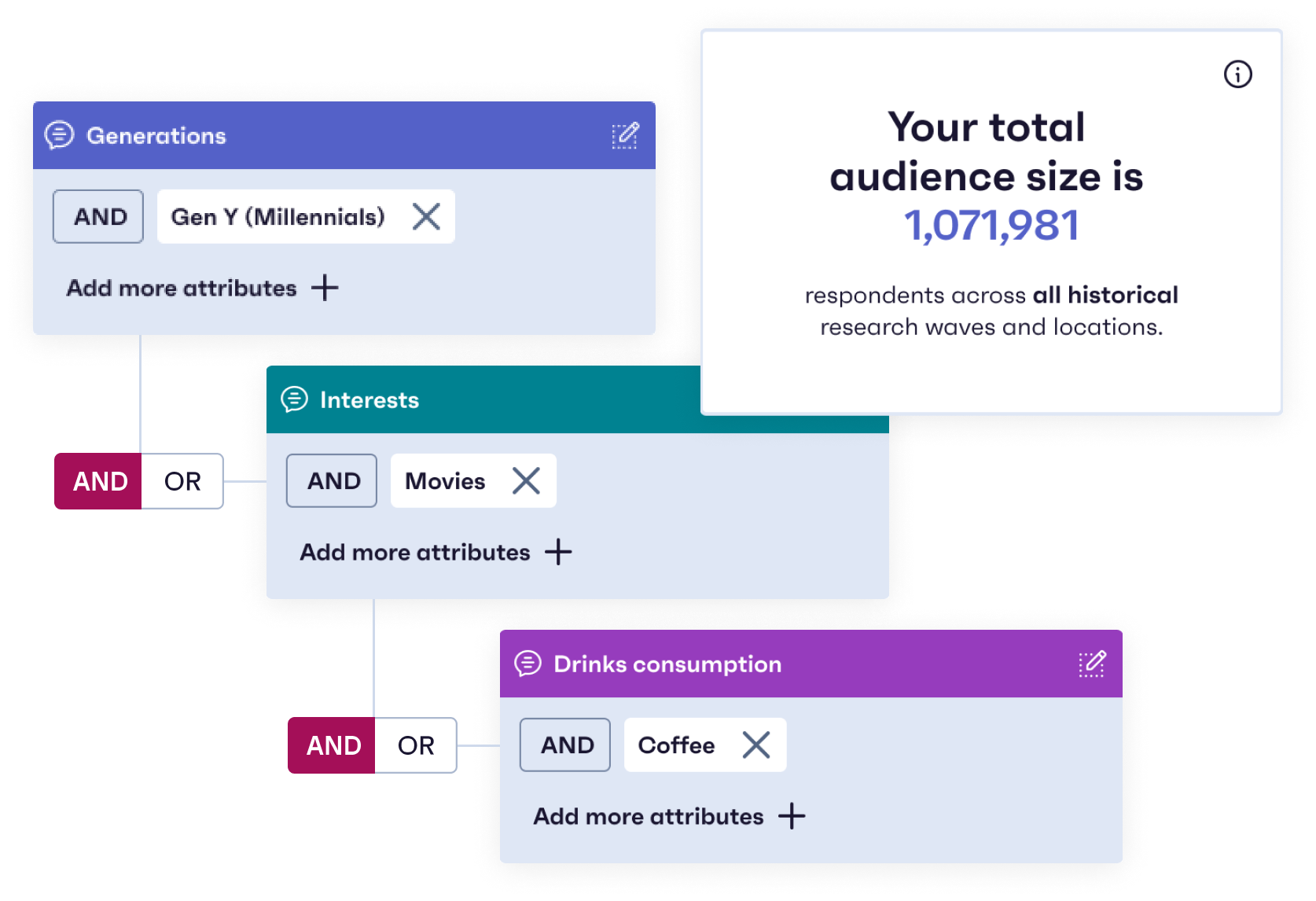 Missing details on that audience? Sorted.