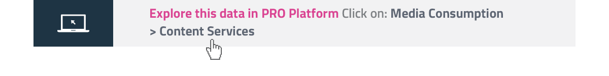 Explore this data in PRO Platform